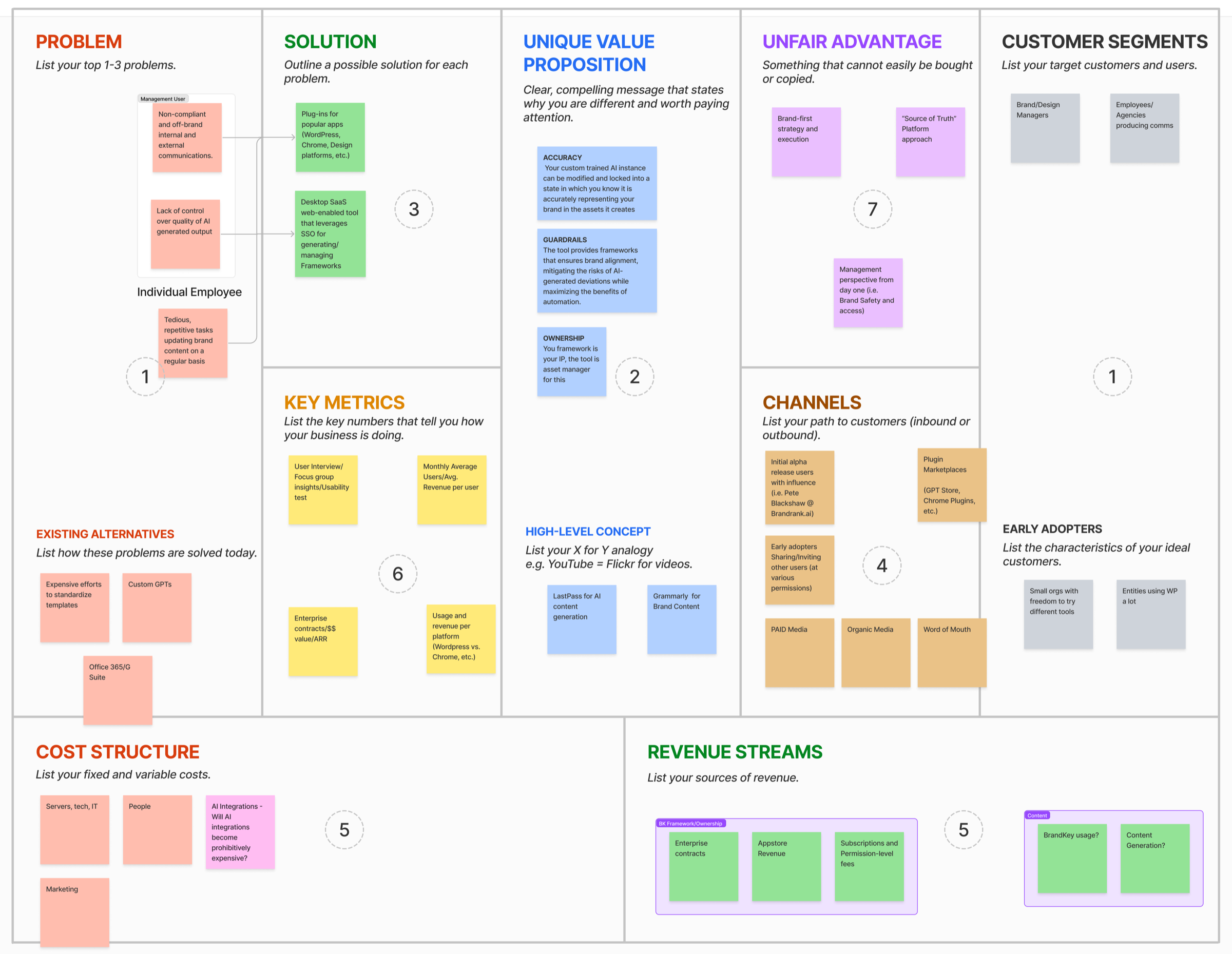 BrandKey’s Lean Canvas, built from sticky notes